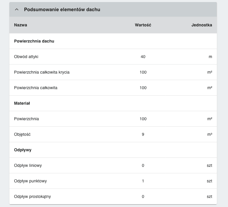 Podsumowanie elementów dachu w projekcie w aplikacji thermoplan.app